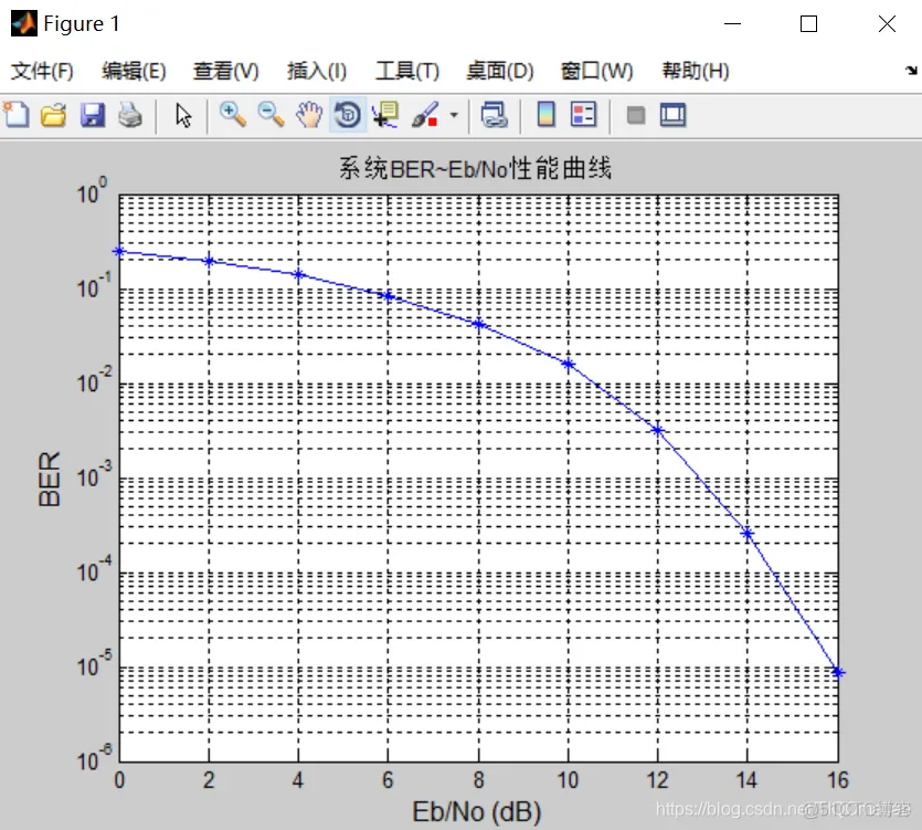 【MIMO通信】基于matlab MIMO_OFDM通信系统仿真【含Matlab源码 314期】_接收端